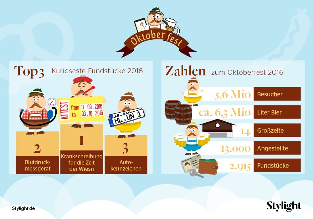 oktoberfest-fundbuero-2016-top3-stylight